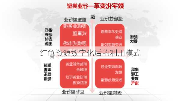 红色资源数字化后的利用模式