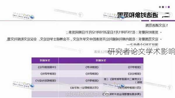 研究者论文学术影响