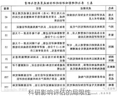 科研影响评估的局限性