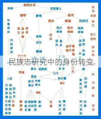 民族志研究中的身份转变
