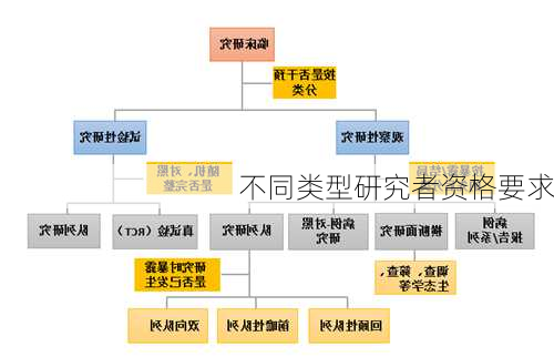 不同类型研究者资格要求