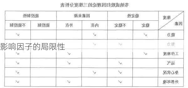 影响因子的局限性