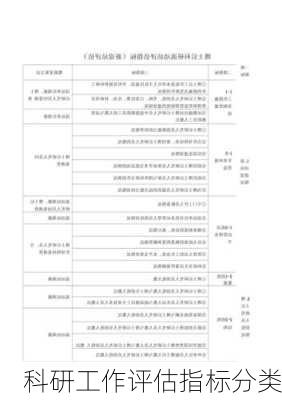科研工作评估指标分类