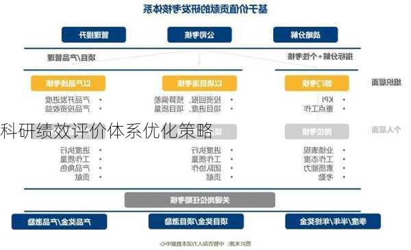 科研绩效评价体系优化策略