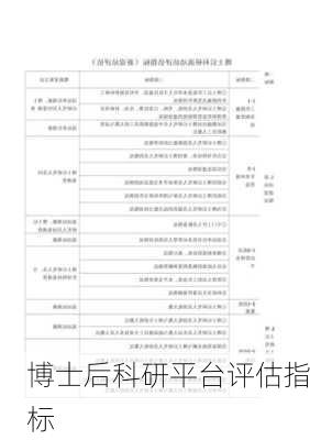 博士后科研平台评估指标