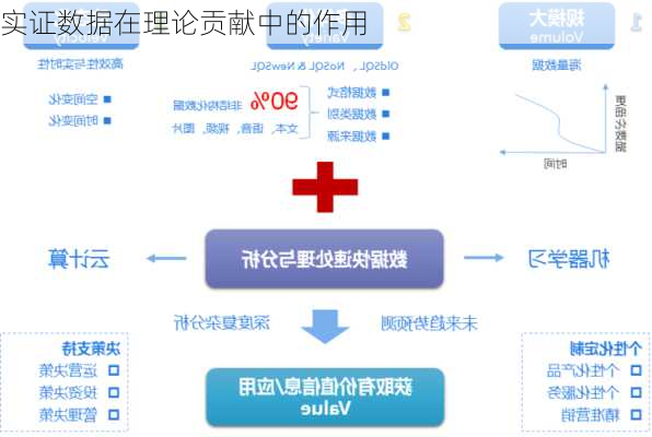实证数据在理论贡献中的作用