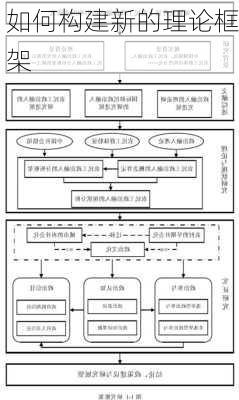 如何构建新的理论框架
