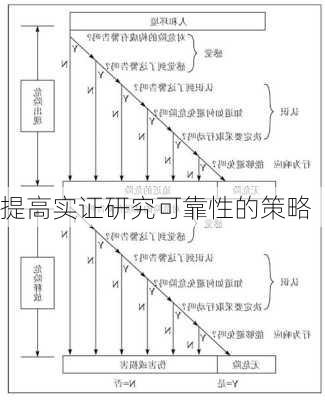 提高实证研究可靠性的策略
