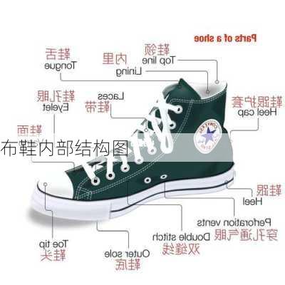 布鞋内部结构图