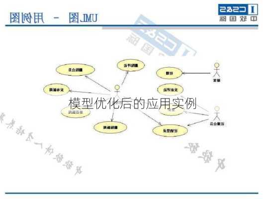 模型优化后的应用实例
