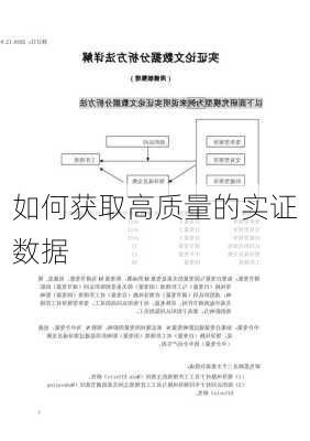 如何获取高质量的实证数据