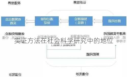 实证方法在社会科学研究中的地位