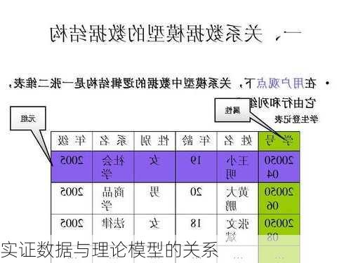 实证数据与理论模型的关系