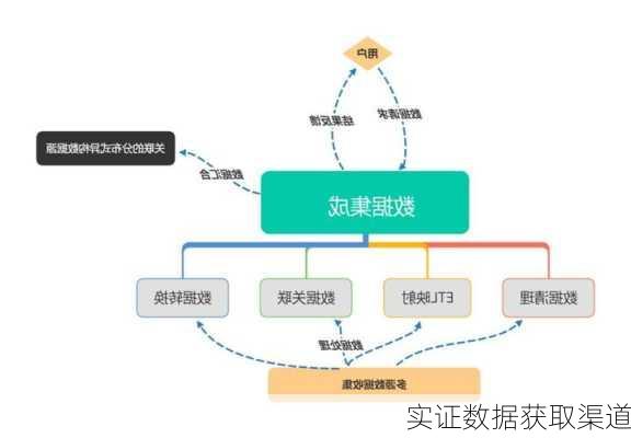 实证数据获取渠道