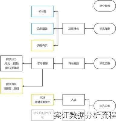 实证数据分析流程