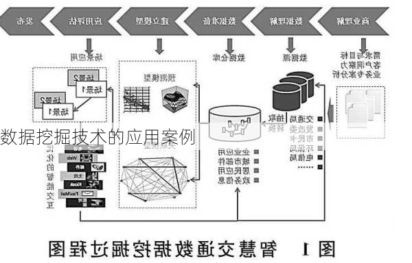 数据挖掘技术的应用案例