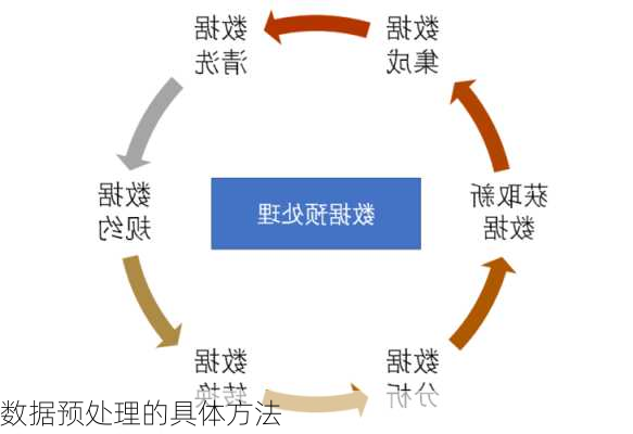 数据预处理的具体方法