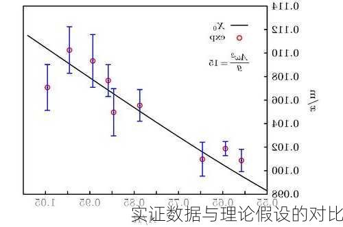 实证数据与理论假设的对比