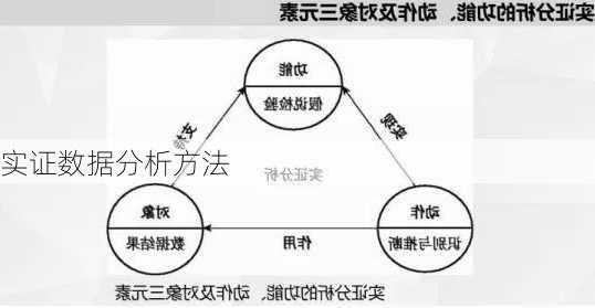 实证数据分析方法