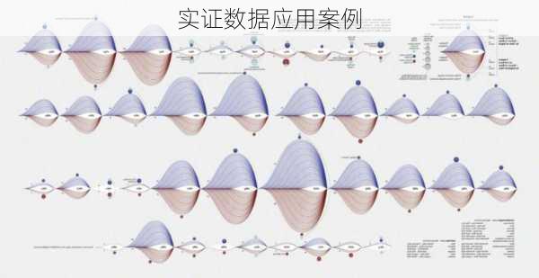 实证数据应用案例