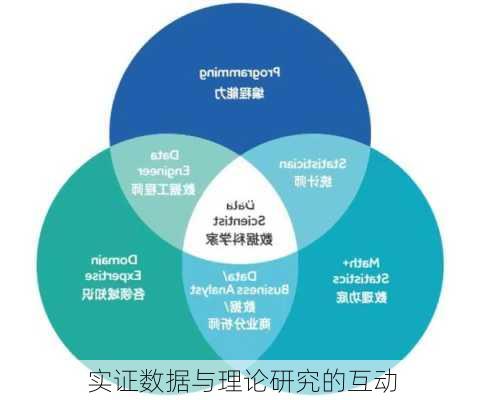 实证数据与理论研究的互动