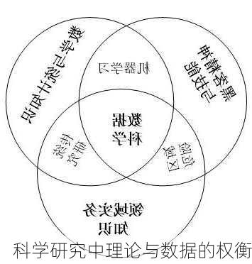 科学研究中理论与数据的权衡