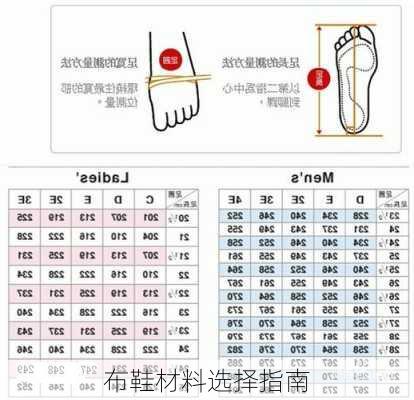 布鞋材料选择指南
