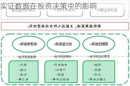 实证数据在投资决策中的影响