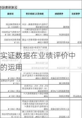 实证数据在业绩评价中的运用