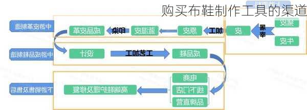 购买布鞋制作工具的渠道