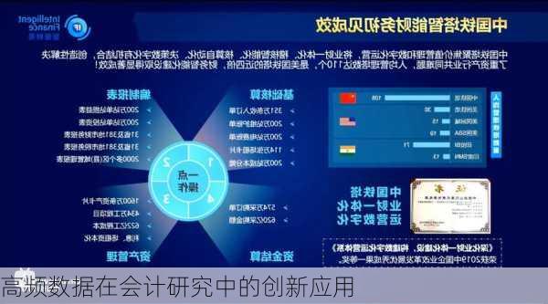 高频数据在会计研究中的创新应用