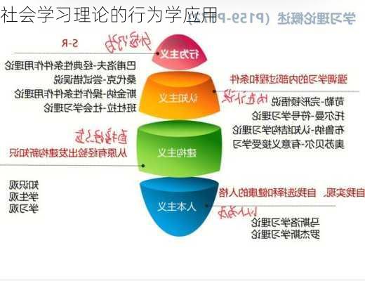 社会学习理论的行为学应用