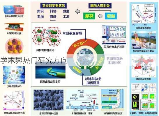 学术界热门研究方向