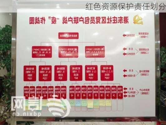 红色资源保护责任划分