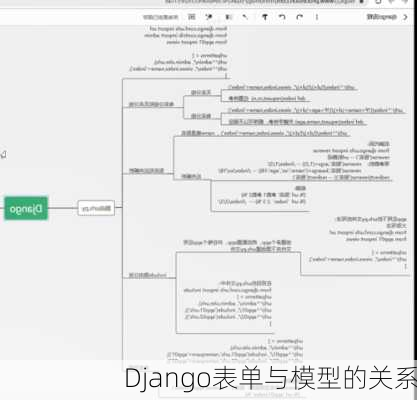 Django表单与模型的关系