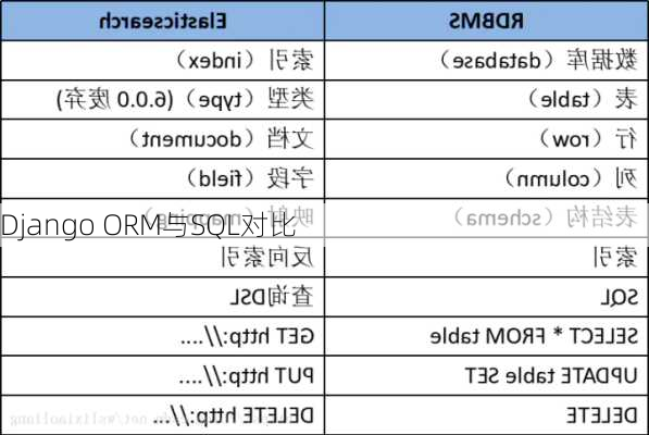 Django ORM与SQL对比