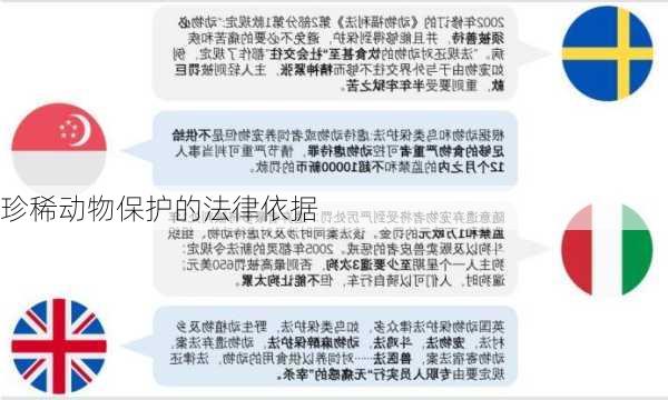 珍稀动物保护的法律依据