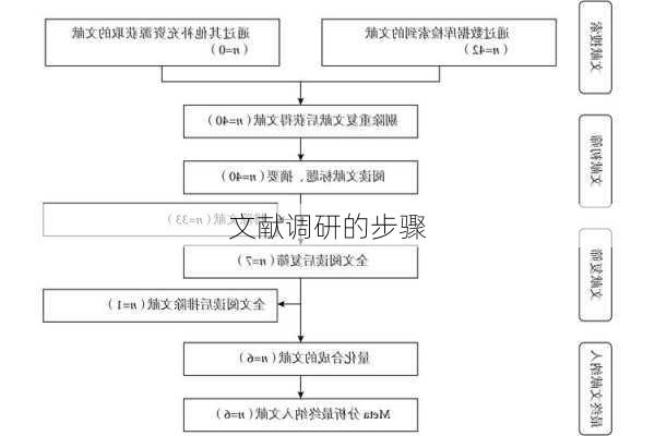 文献调研的步骤
