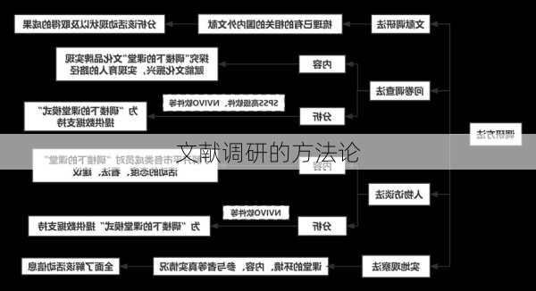 文献调研的方法论