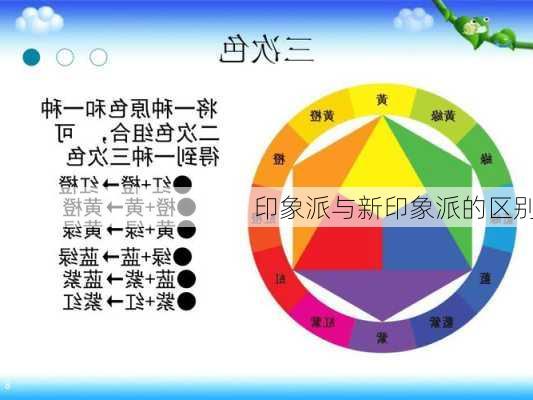 印象派与新印象派的区别