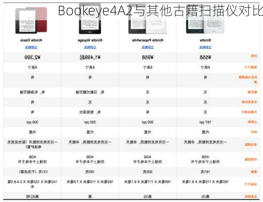 Bookeye4A2与其他古籍扫描仪对比