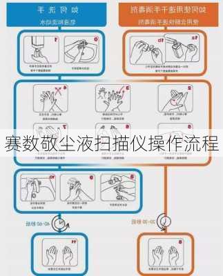 赛数敬尘液扫描仪操作流程