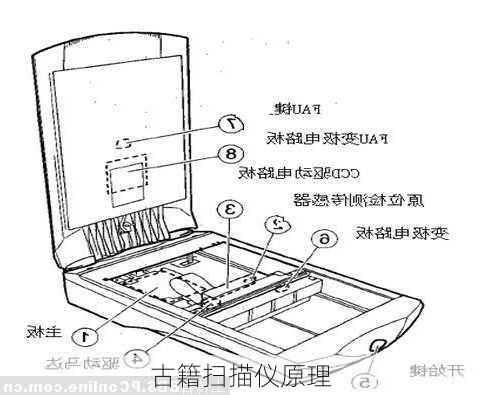 古籍扫描仪原理