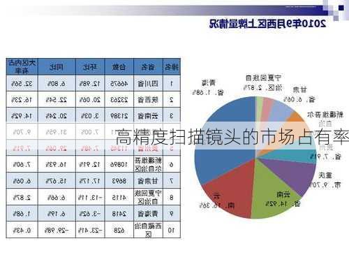 高精度扫描镜头的市场占有率