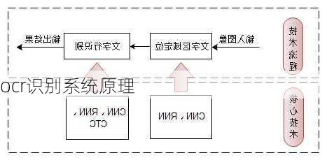 ocr识别系统原理