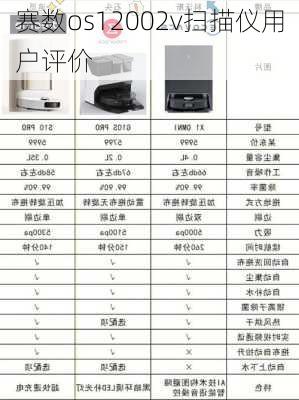 赛数os12002v扫描仪用户评价