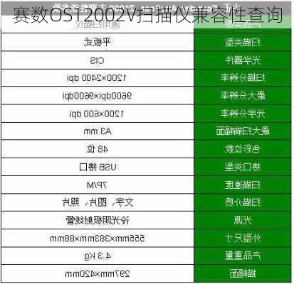 赛数OS12002V扫描仪兼容性查询