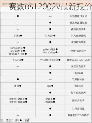 赛数os12002v最新报价