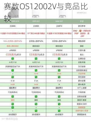 赛数OS12002V与竞品比较