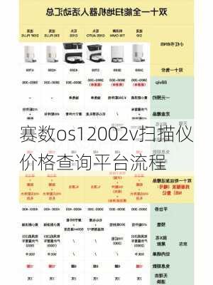 赛数os12002v扫描仪价格查询平台流程